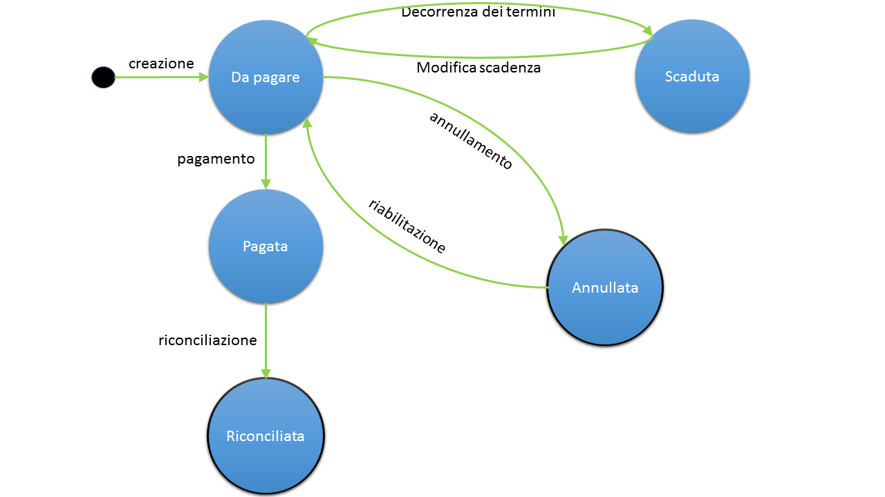 ../../../_images/PZ01StatiPendenza.png